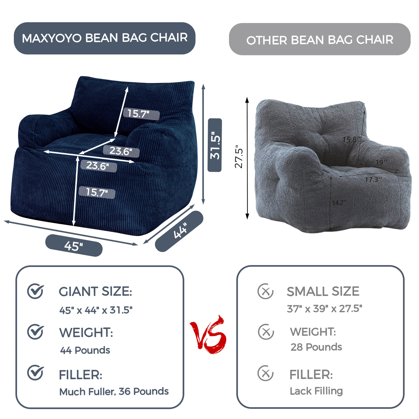 MAXYOYO Giant Bean Bag Chair, Stuffed Bean Bag Couch for Living Room, Navy
