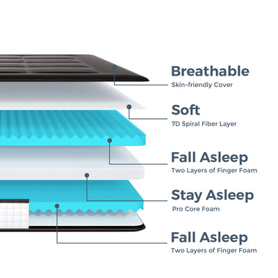 futon mattress#quilted_premium6inch