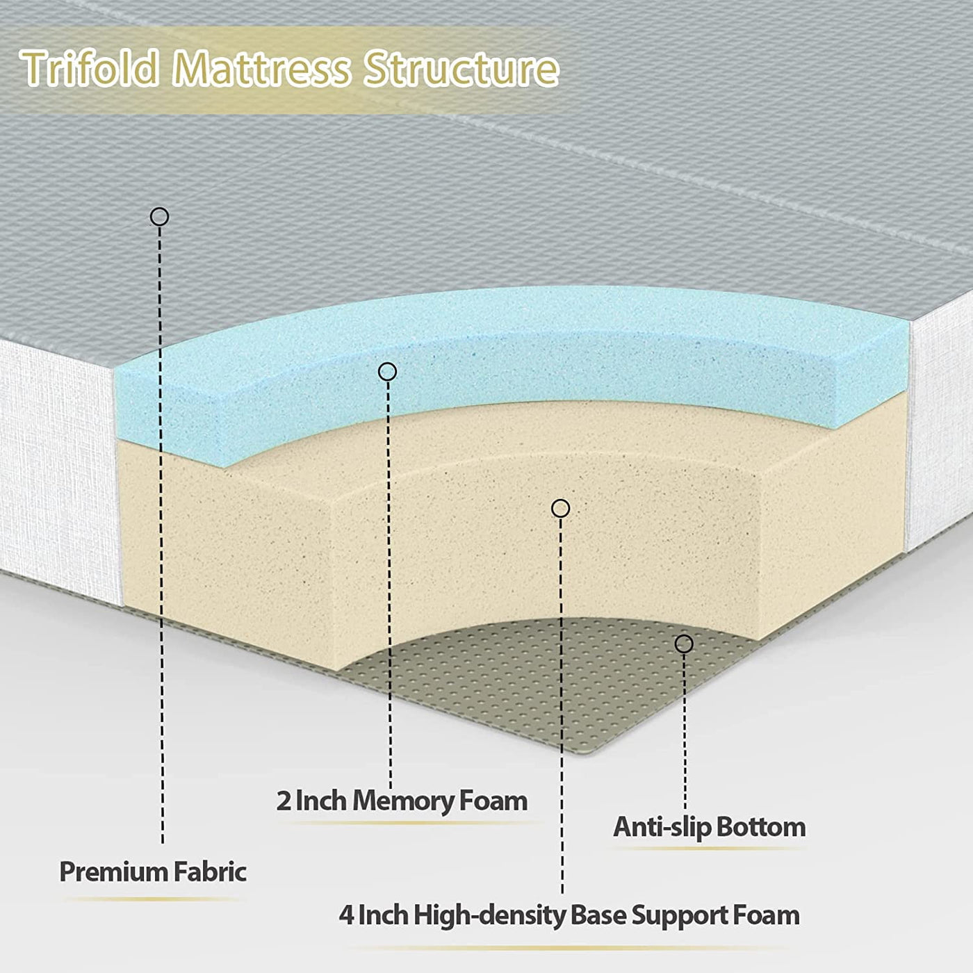 MAXYOYO 6" Foldable Twin Soft and Comfortable Foam Mattress with Washable Cover