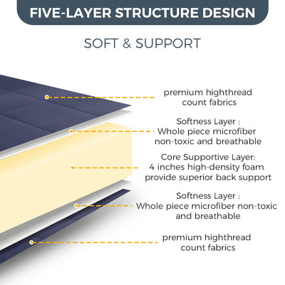 MAXYOYO 6" Extra Thick Square Floor Futon Mattress, Topper Mattress Pad, Navy