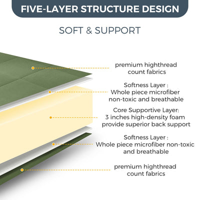 futon mattress#thickness_4inch-topper