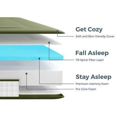 CloudCozy Elite 6" Futon Mattress, Green