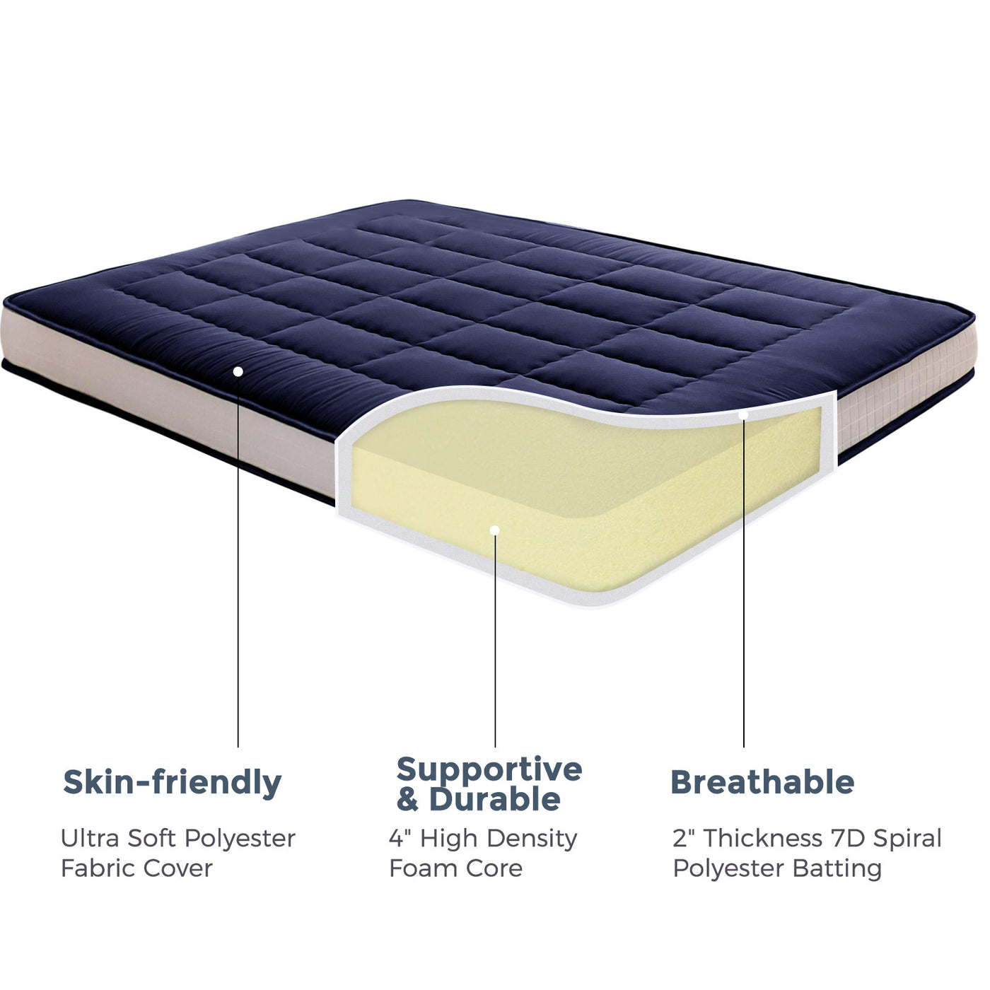 MAXYOYO 6" Extra Thick Japanese Futon Mattress with Rectangle Quilted, Stylish Floor Bed For Family, Navy