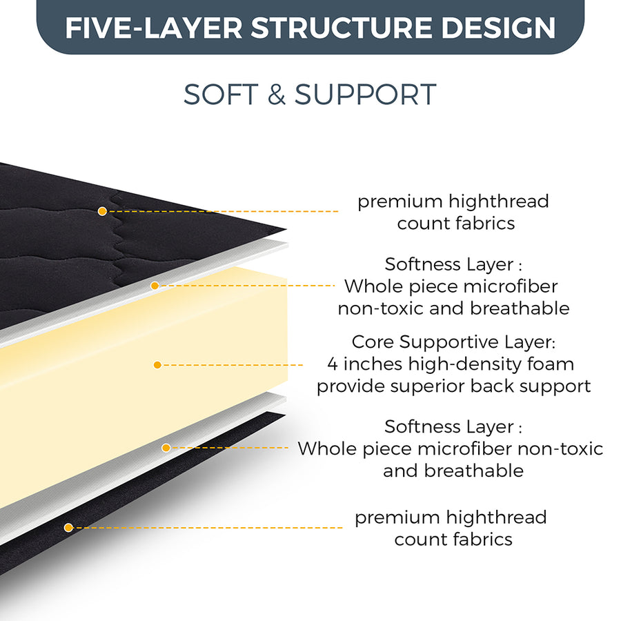 futon mattress#thickness_6inch3