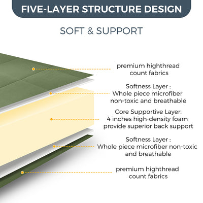futon mattress#quilted_topper