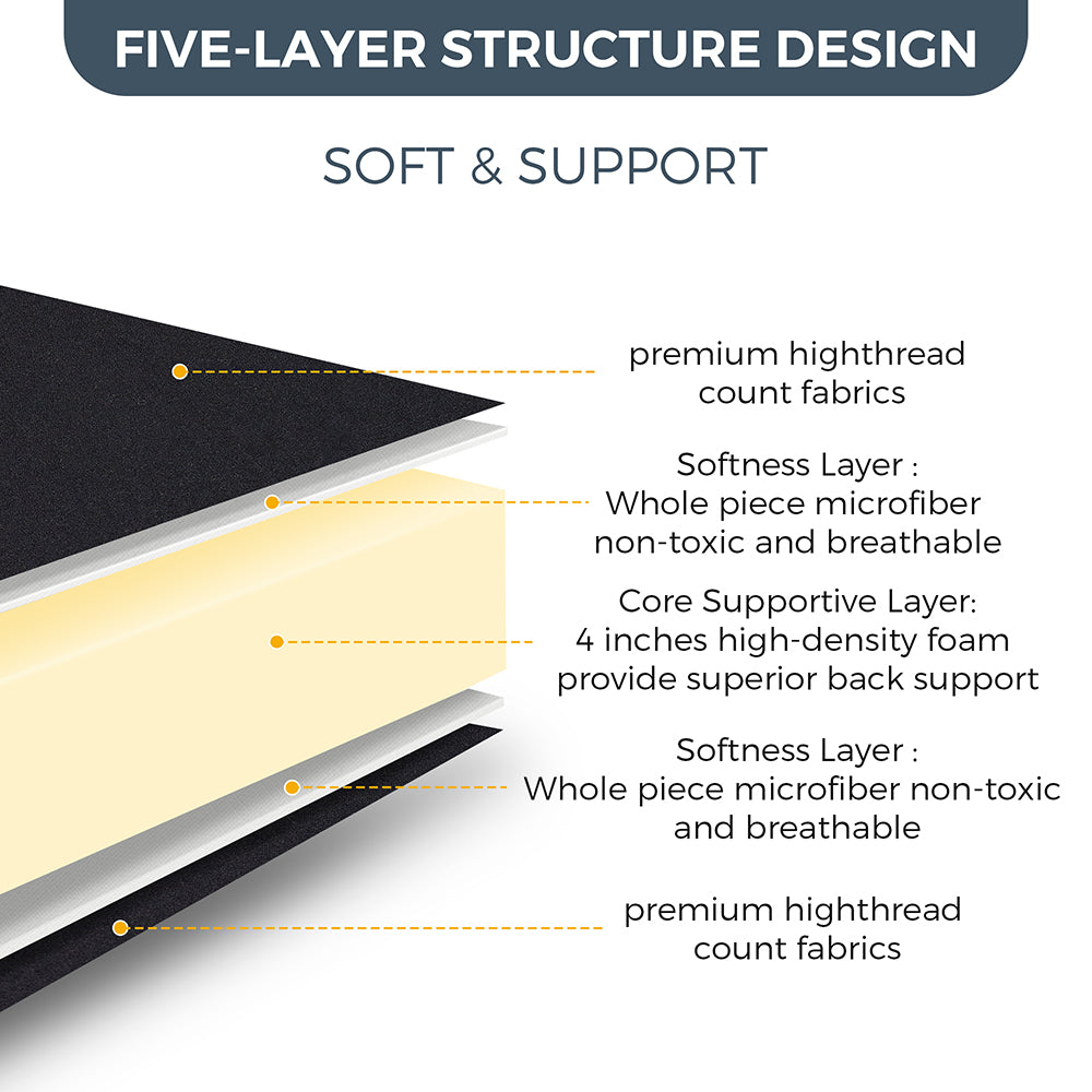 futon mattress#quilted_topper