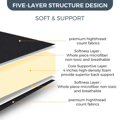 futon mattress#quilted_topper