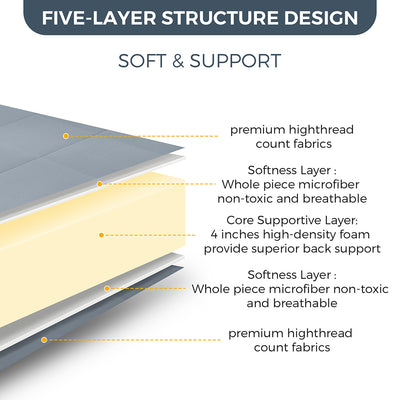 futon mattress#thickness_6inch