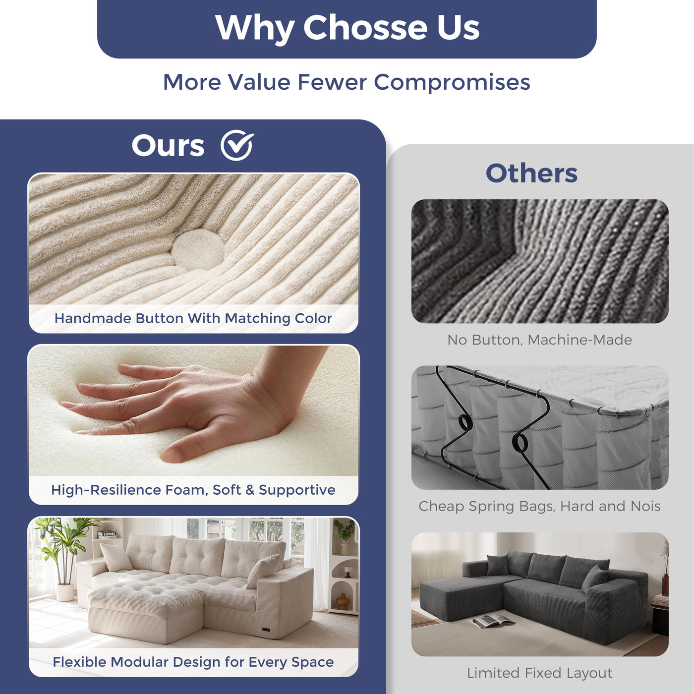 Comparison chart highlighting features of a mattress with 'Ours' and 'Others' options.