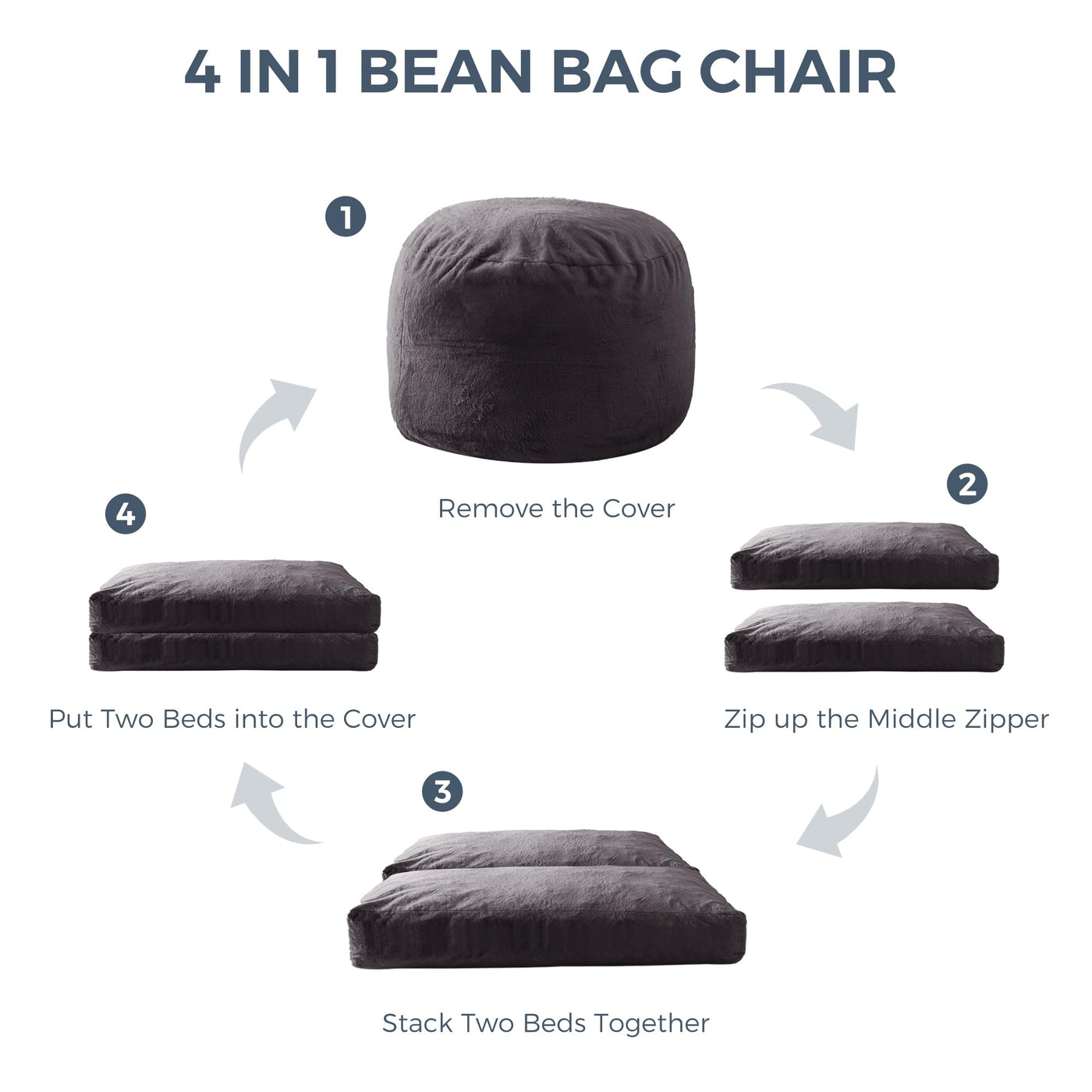MAXYOYO Giant Bean Bag Chair Bed for Adults, Includes Two Beds, Convertible Beanbag Folds from Lazy Chair to Floor Mattress Bed, Big Sofa Bed, High-Density Foam Filling, Machine Washable, Dark Grey