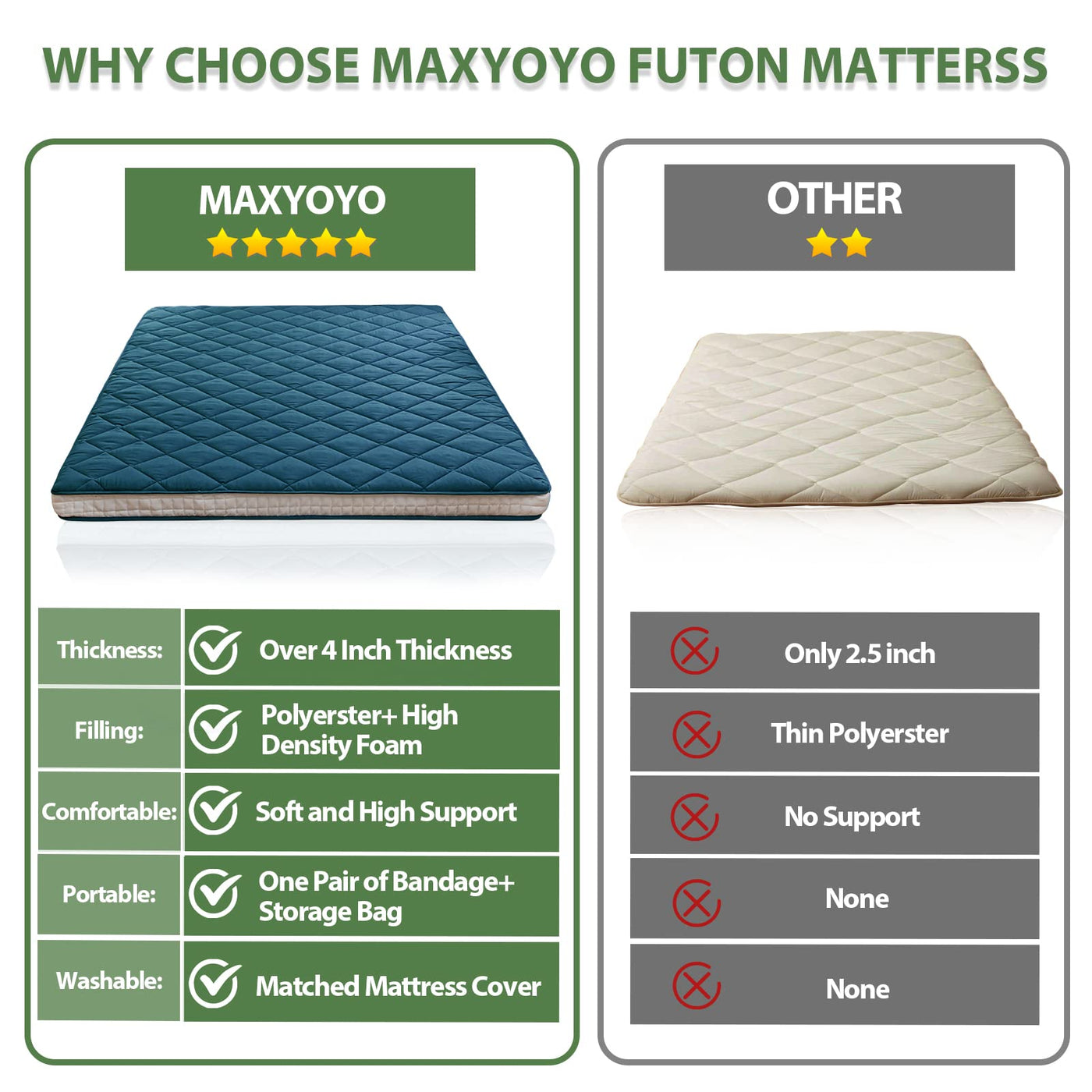 MAXYOYO Japanese Floor Futon Mattress, Diamond Patterned Roll Up Folding Floor Bed, Bluestone